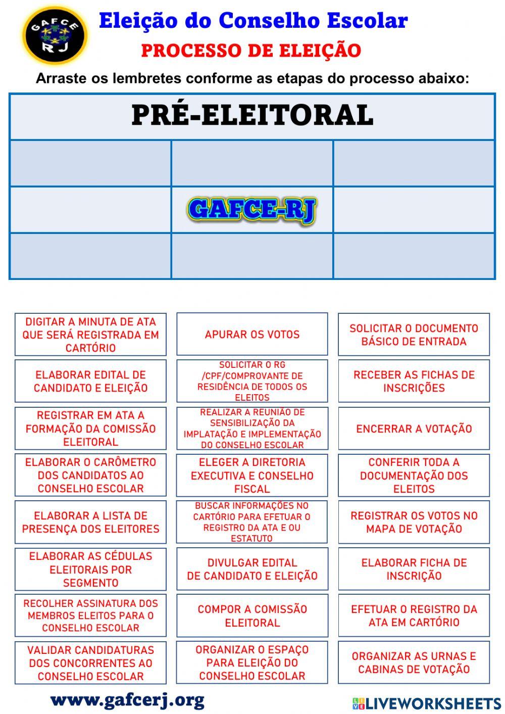 Atividade Processo Eleitoral dos Conselhos Escolares