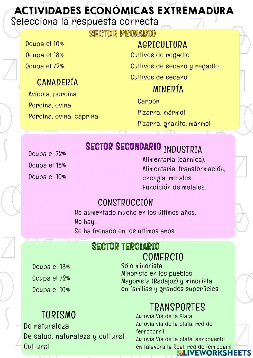 Actividades economicas extremadura