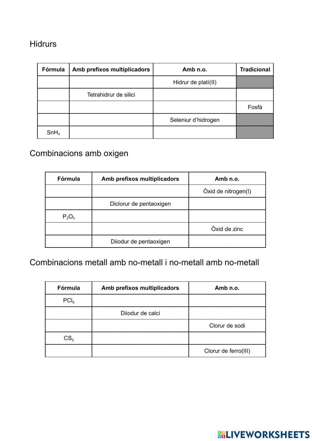 Repàs formulació composts binaris