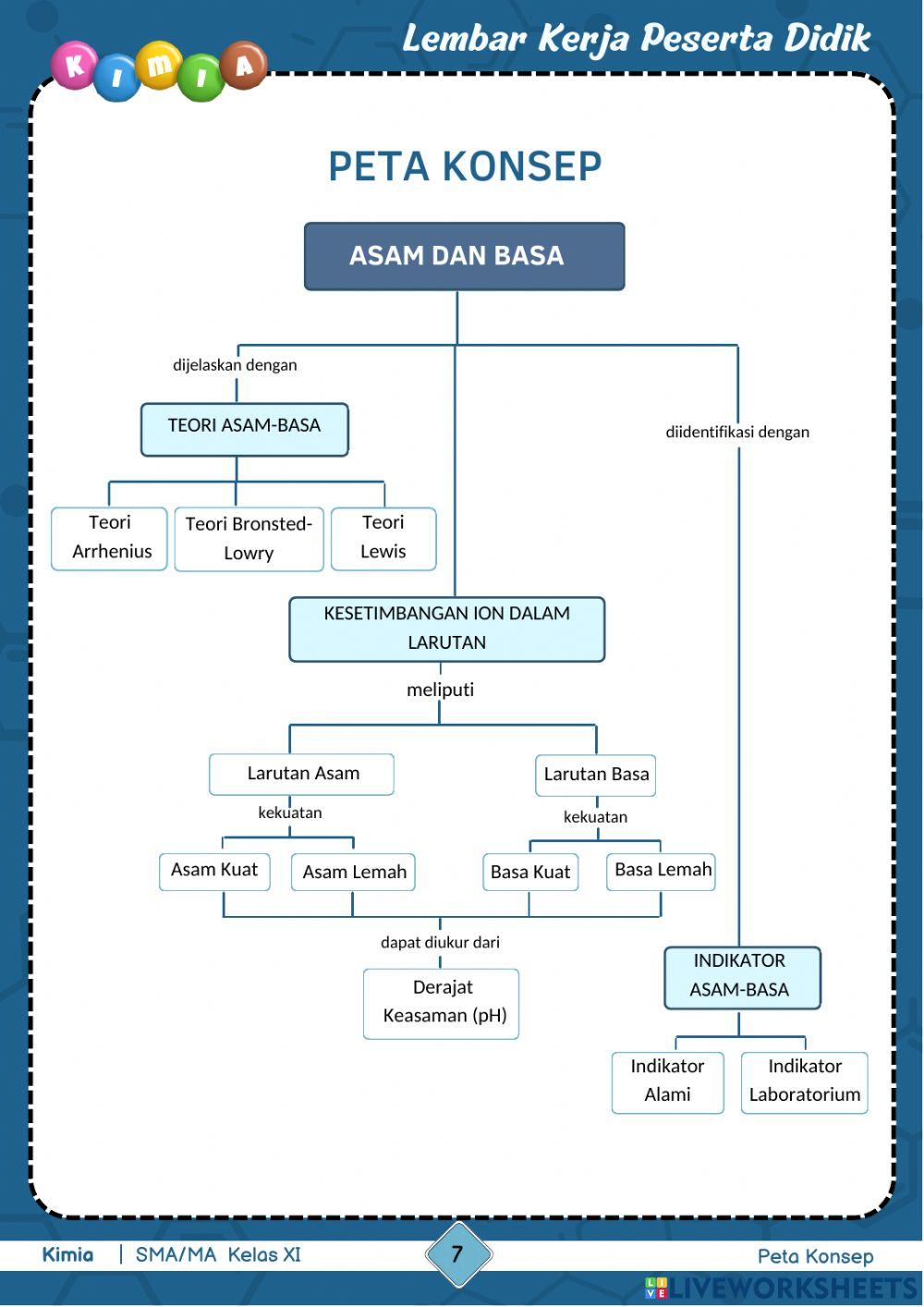 Pedoman LKPD Asam dan Basa