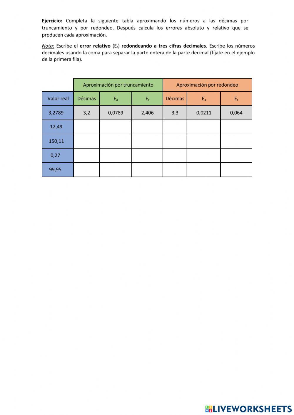 Aproximaciones y cálculos de errores