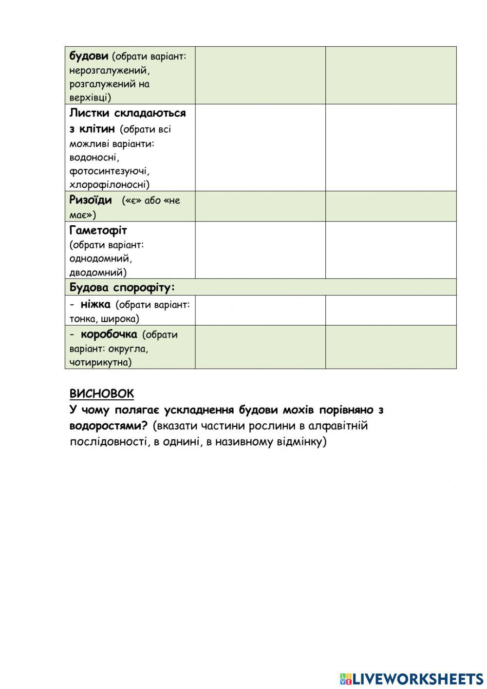 Лабораторне дослідження будови моху.