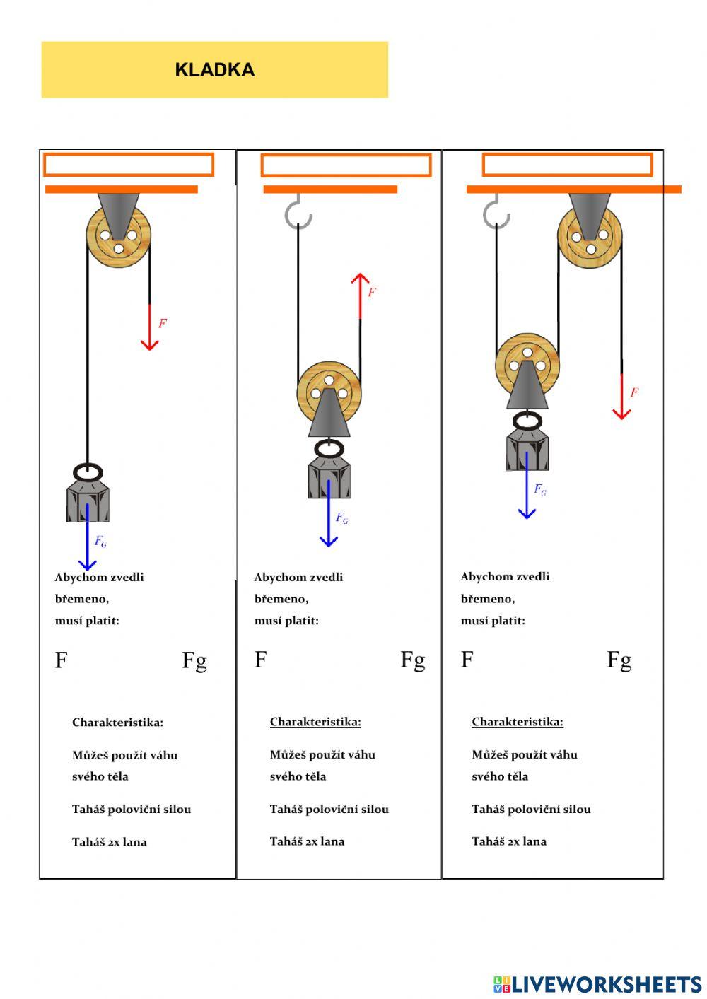 Práce - jednoduché stroje (kladka)