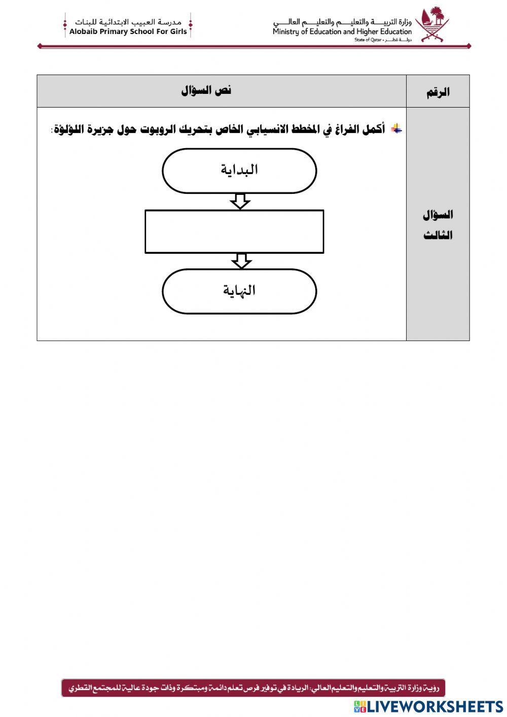 التنقل في مدينة الدوحة