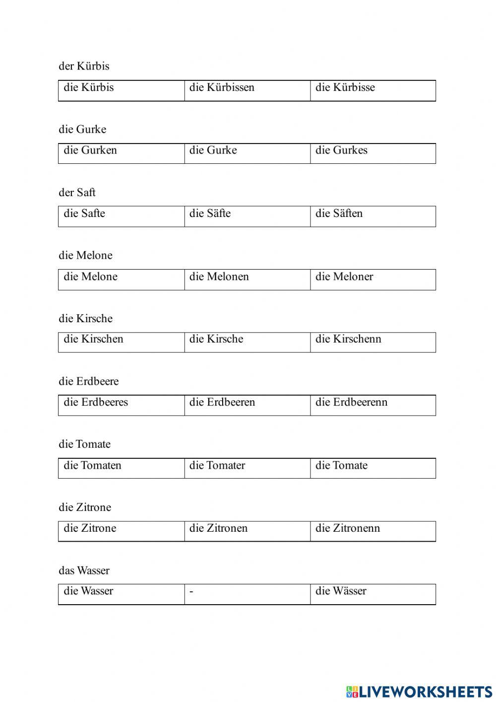 Plural Lebensmittel