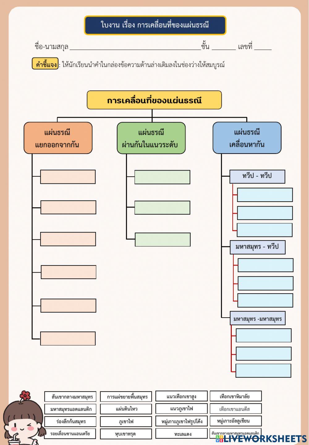 การเคลื่อนที่ของแผ่นธรณี