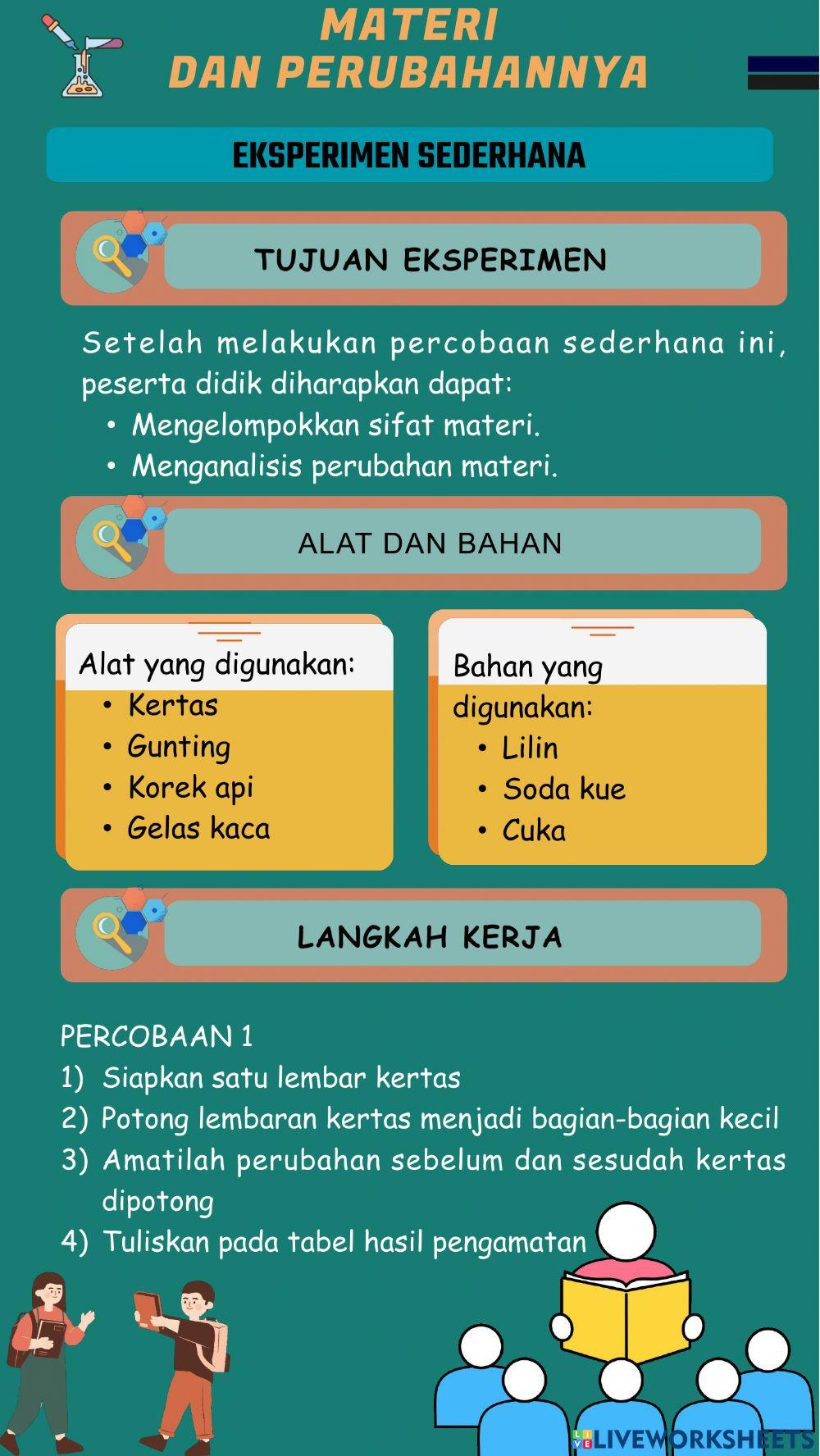 Materi dan perubahannya