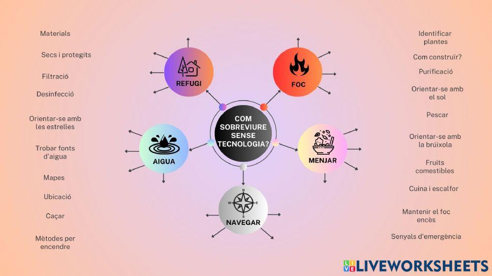 Eines bàsiques de supervivència