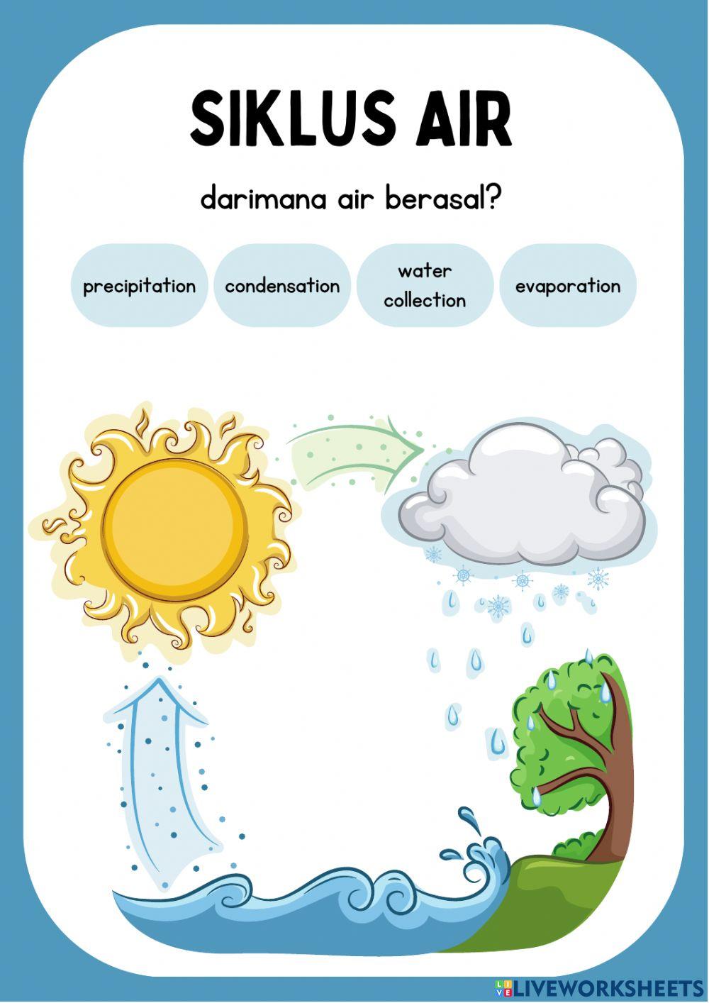 Tema 8 Subtema 1 Pembelajaran 2