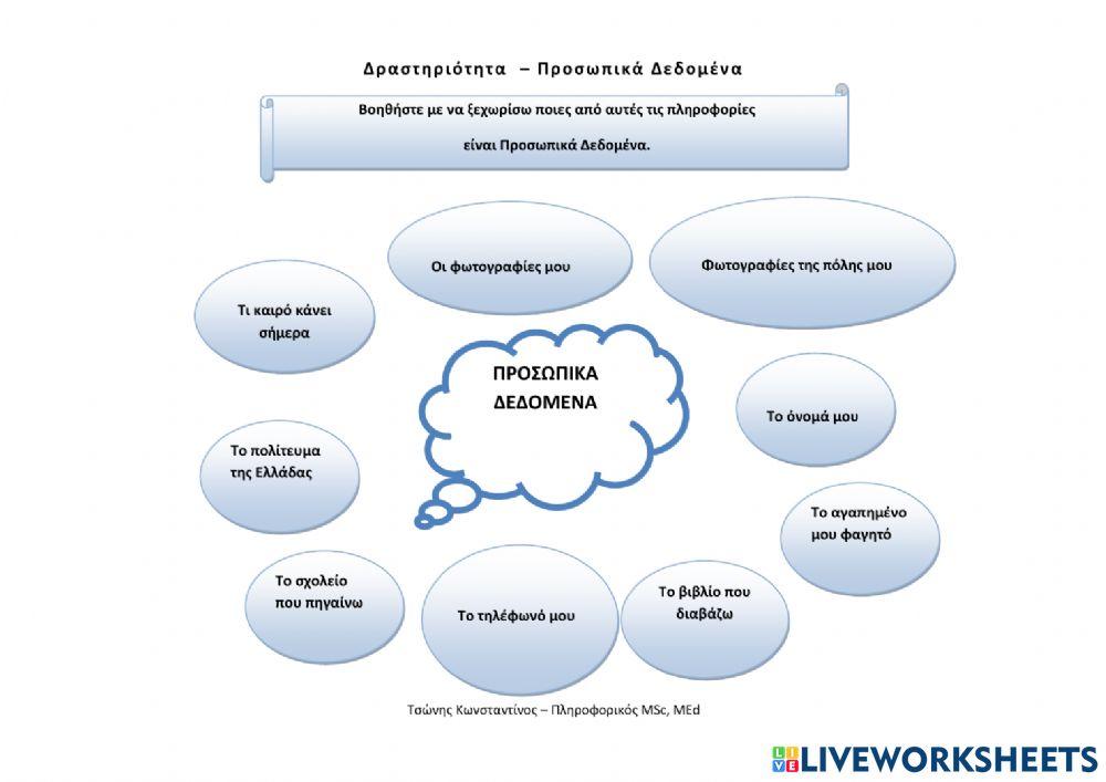 Προσωπικά Δεδομένα