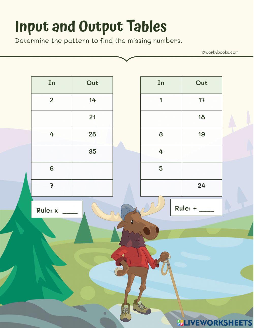Input-output tables 2326439 | workybooks | Live