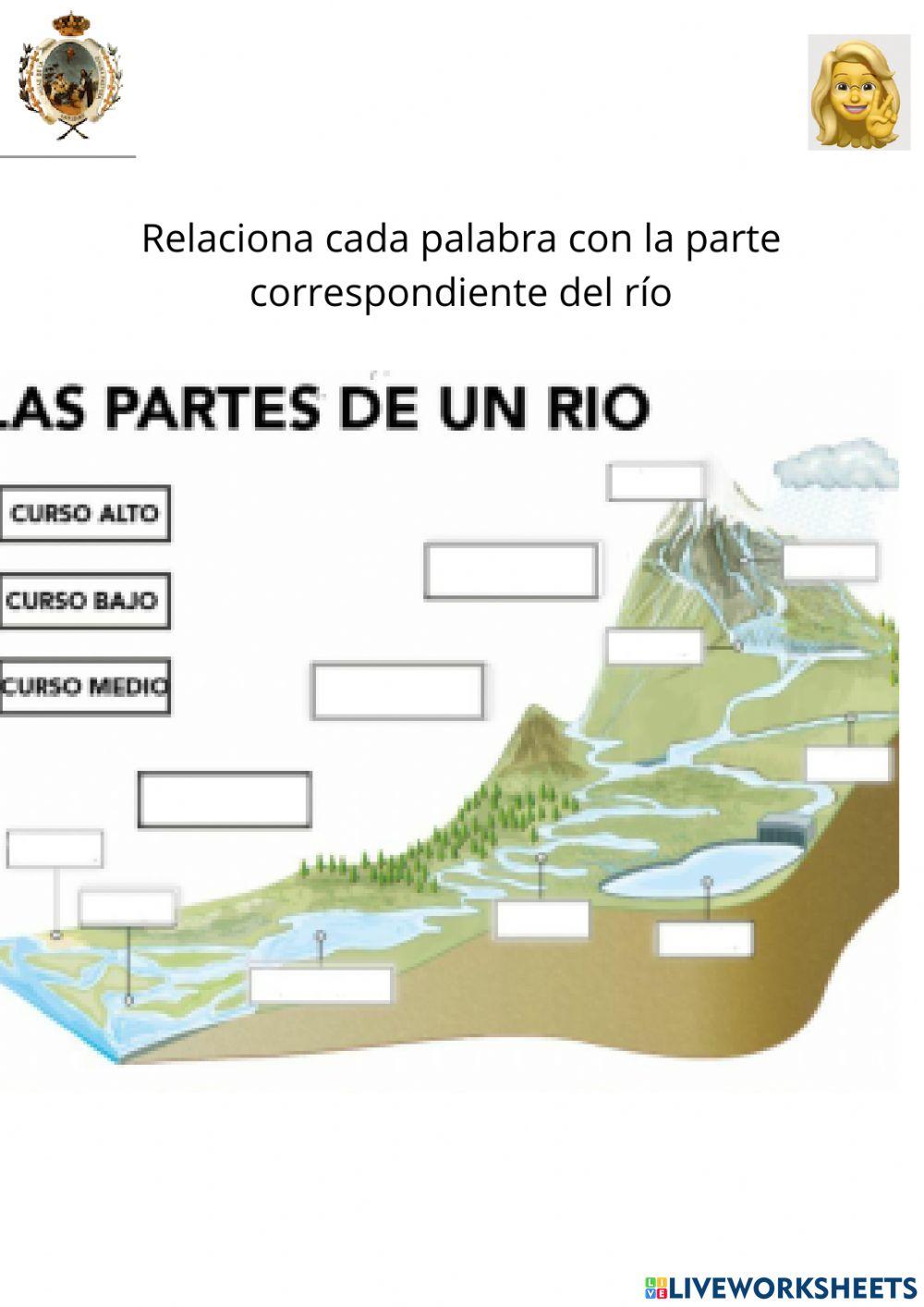 Hidrogragía de españa