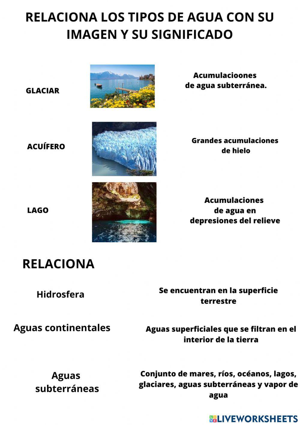 Hidrogragía de españa