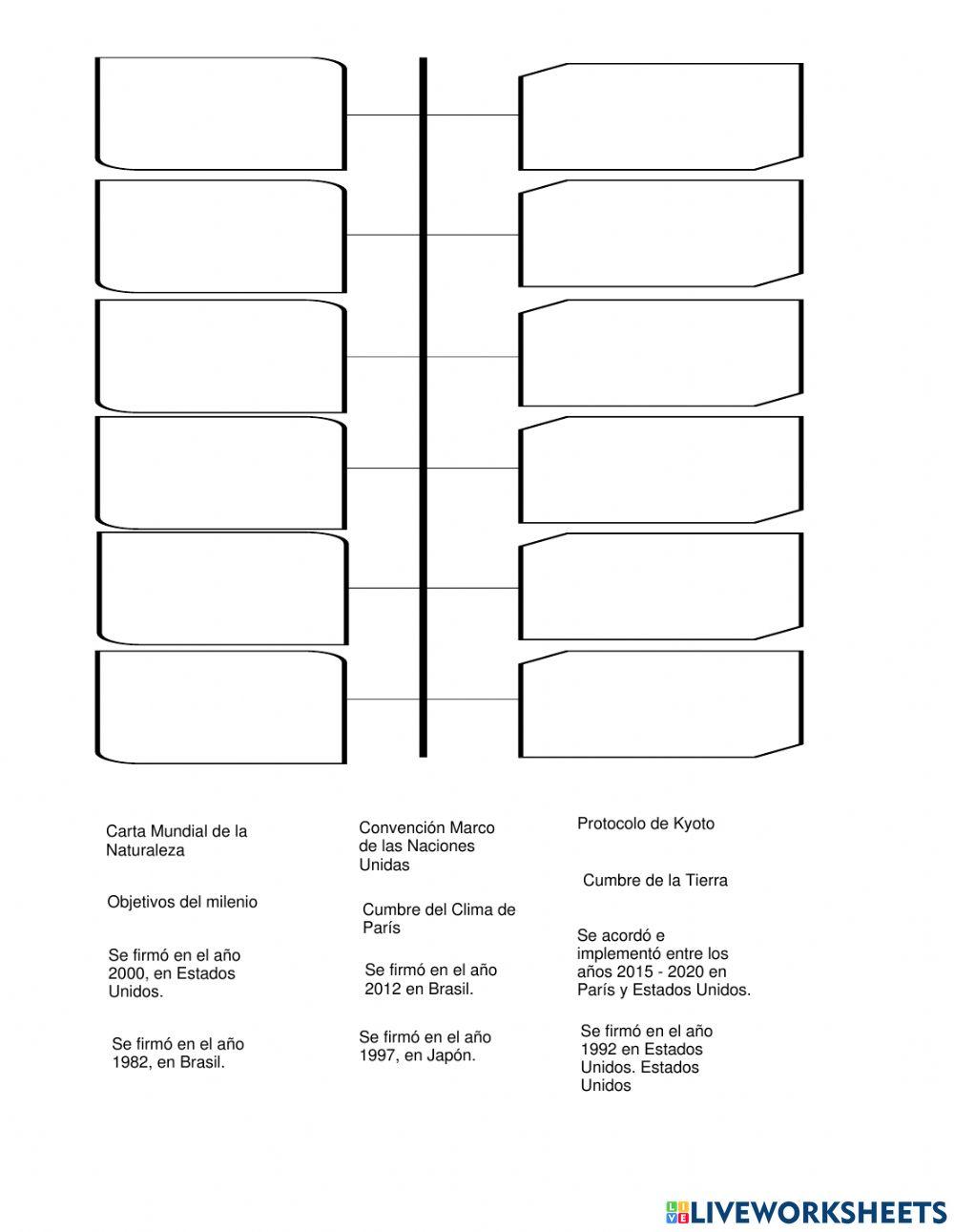 Acuerdos Internacionales sobre el Medio Ambiente