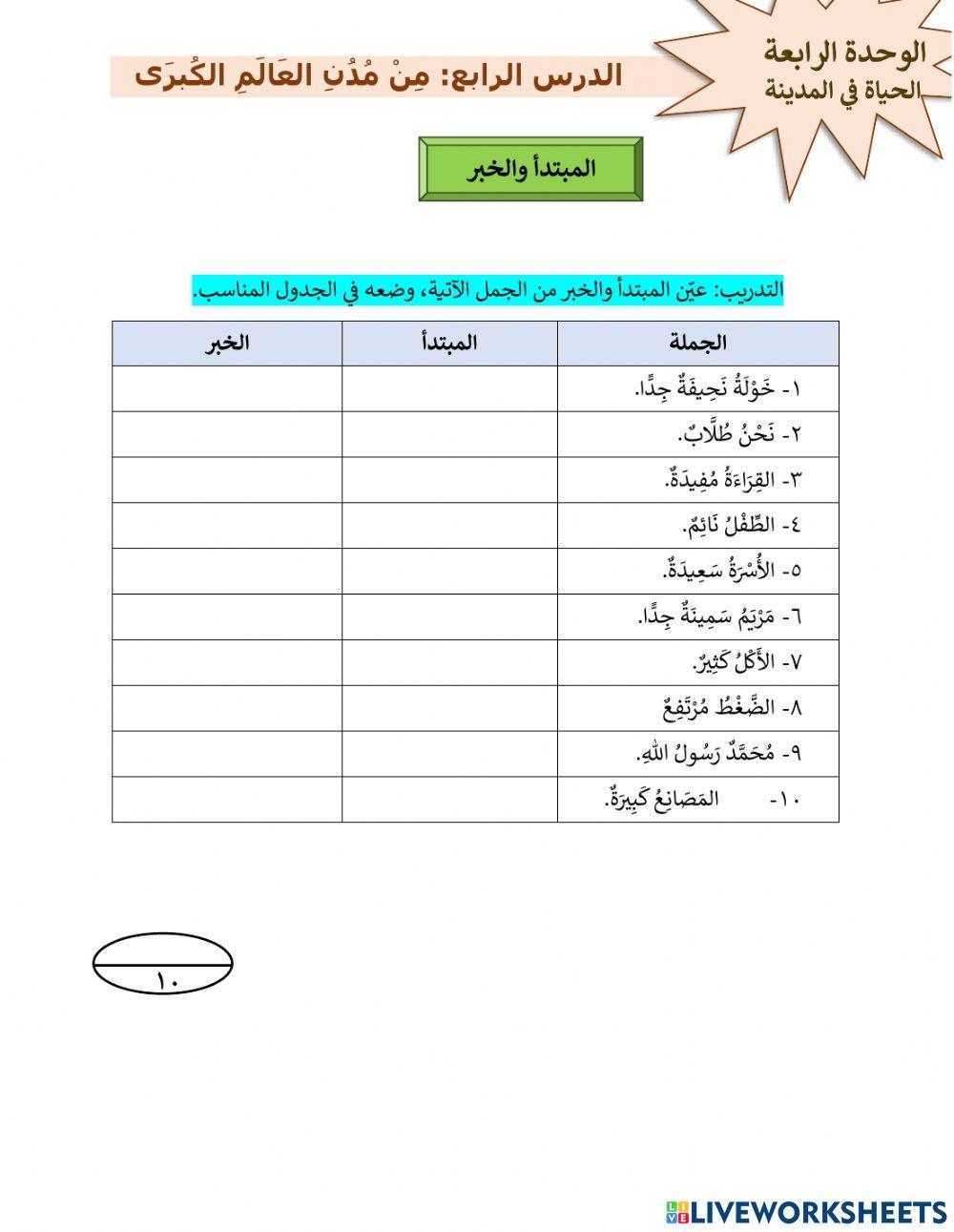 النحو: المبتدأ والخبر