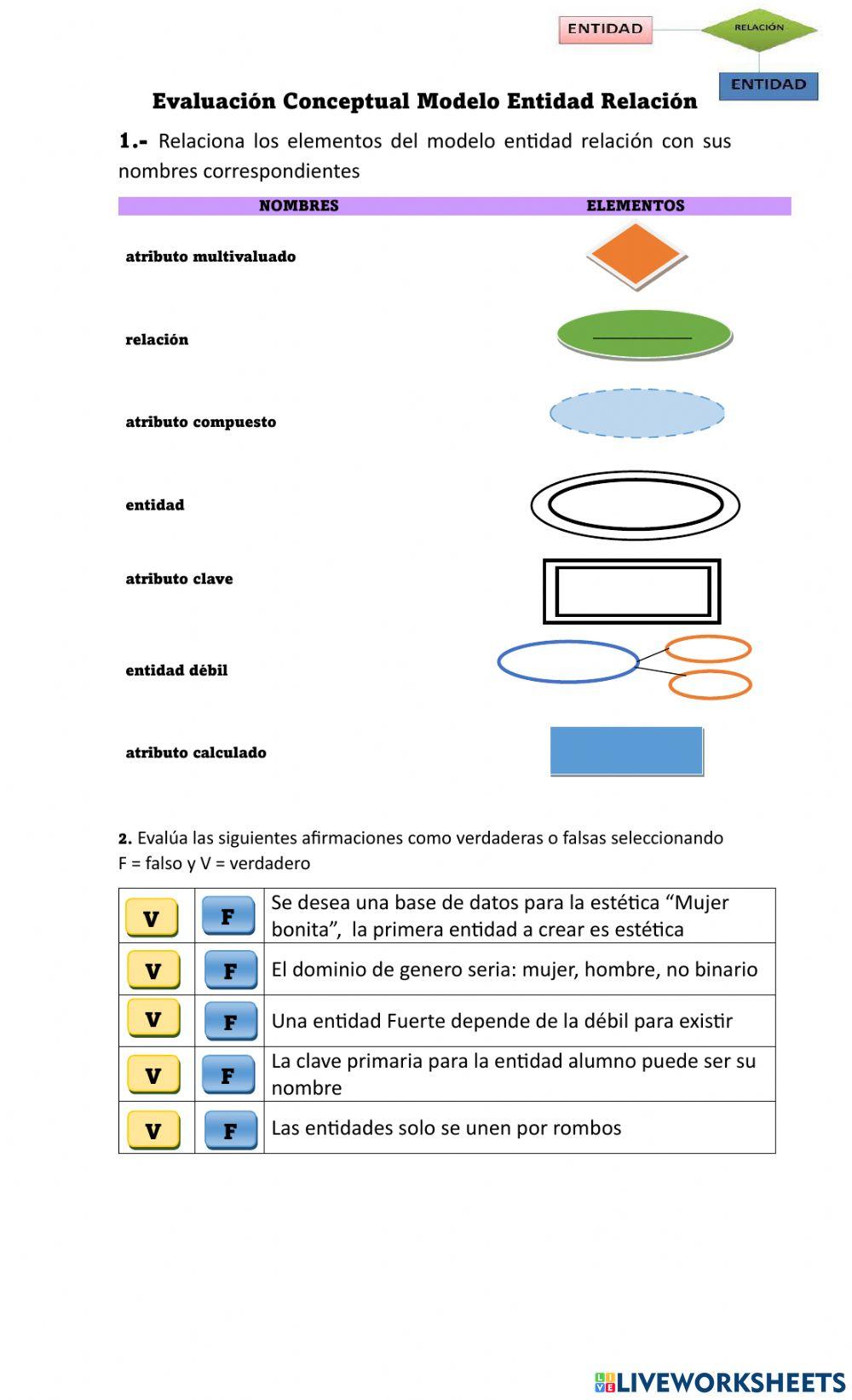 MODELO eNTIDAD rELACION
