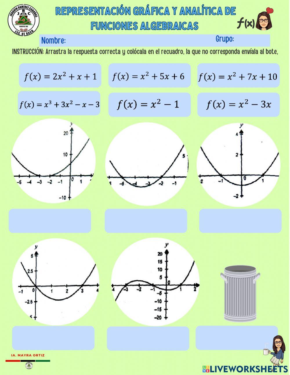 Representación gráfica y Analítica de funciones algebraicas