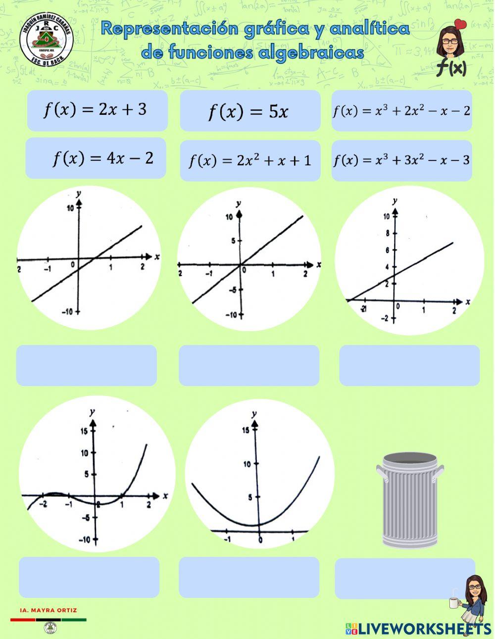 Representación gráfica y Analítica de funciones algebraicas