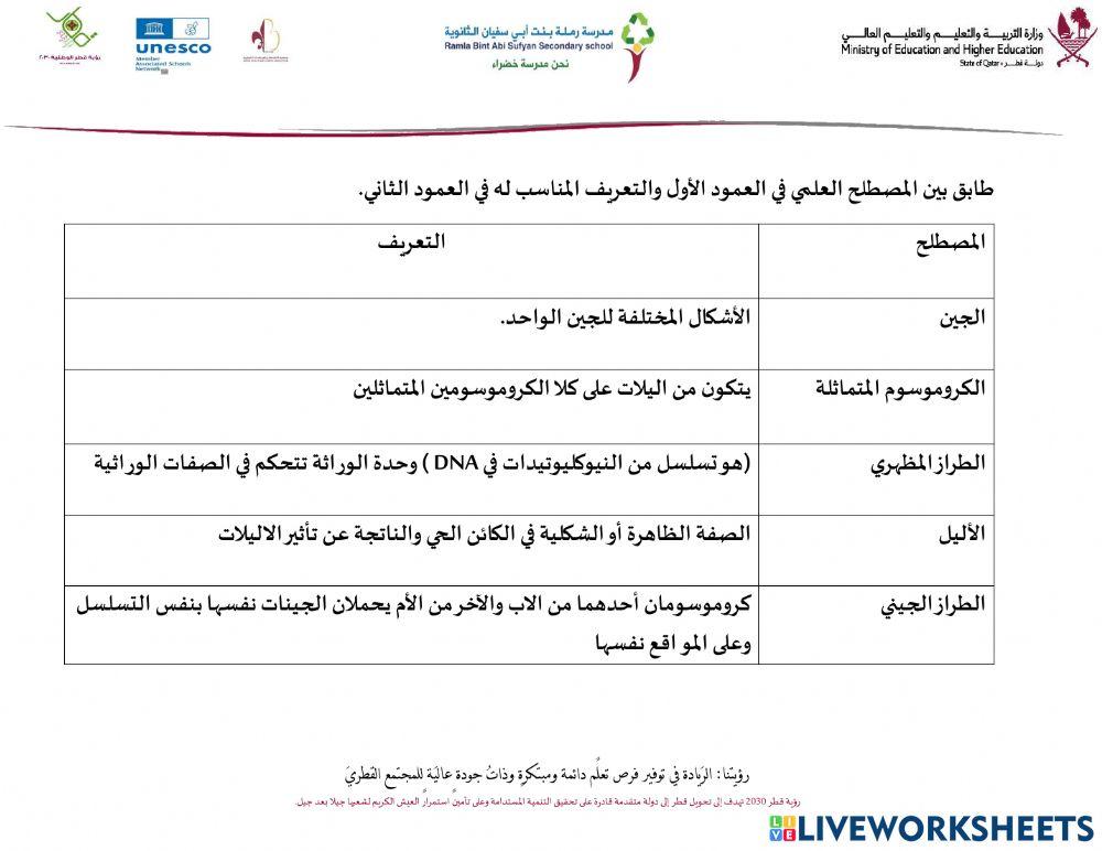 الجينات والكروموسومات