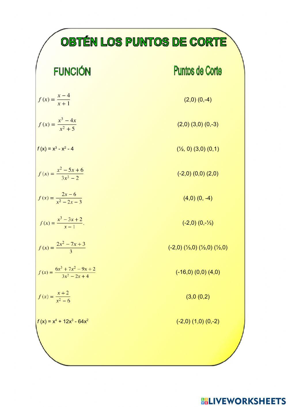 Funciones, puntos de corte