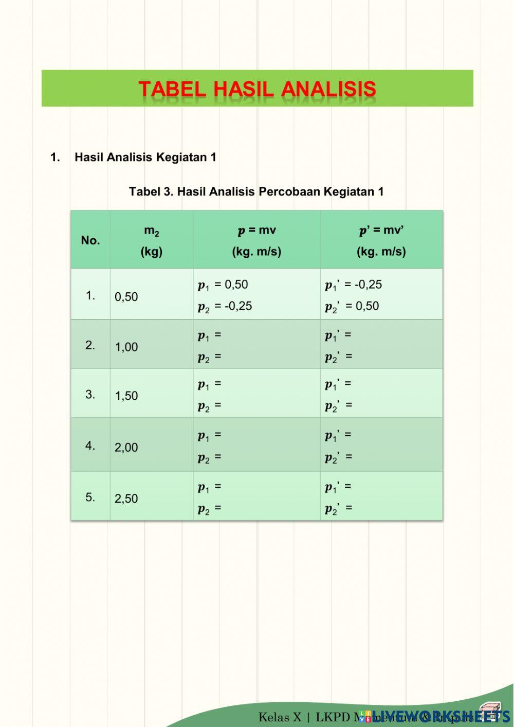 E-lkpd momentum & impuls