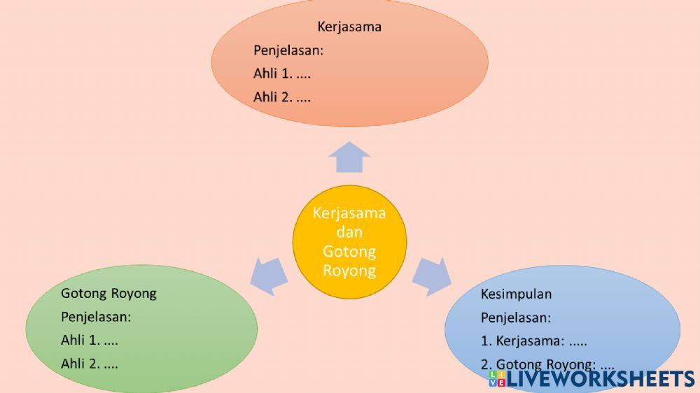 Lembar Kerja Peserta Didik