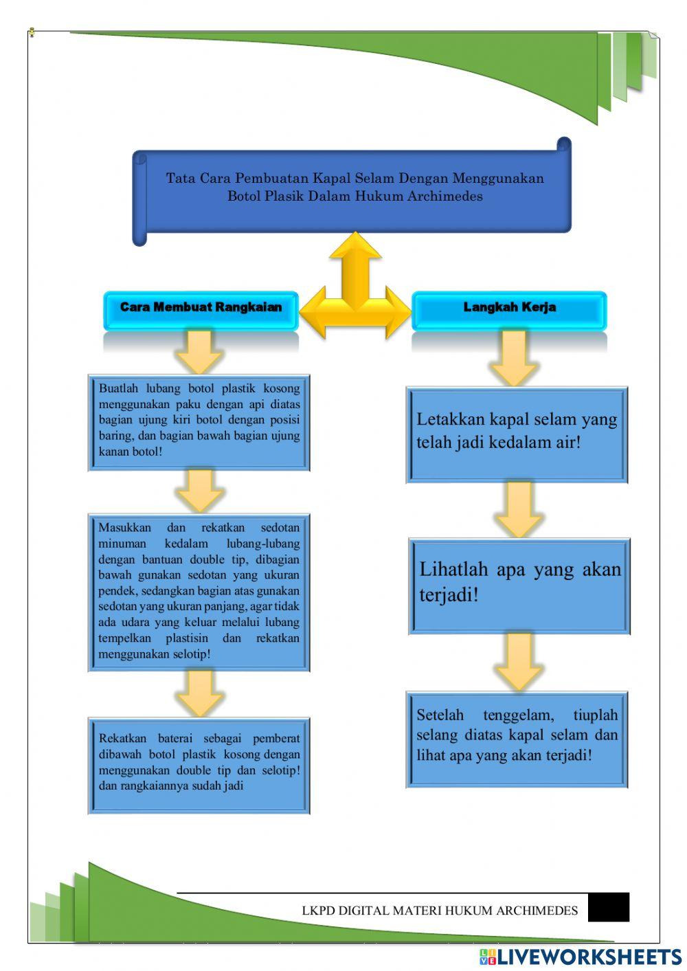 LKPD Digital Materi Hukum Archimedes