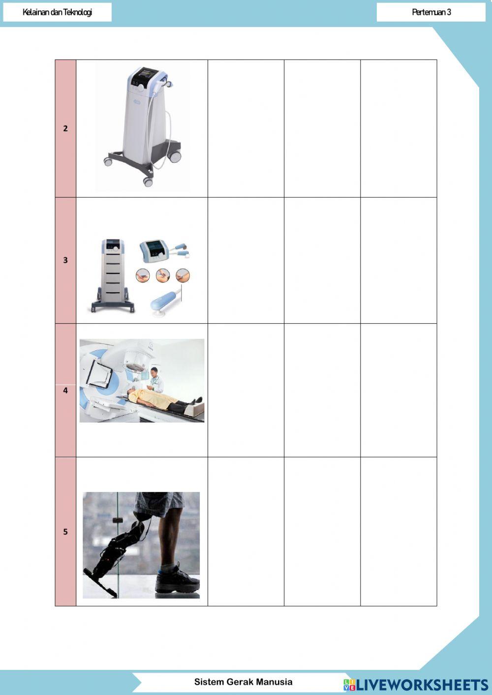 Kelainan dan Teknologi