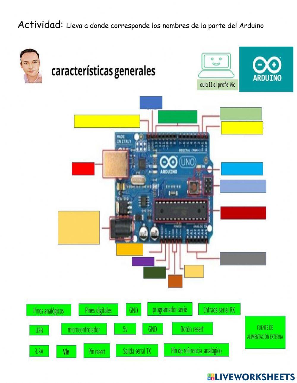 Partes del arduino