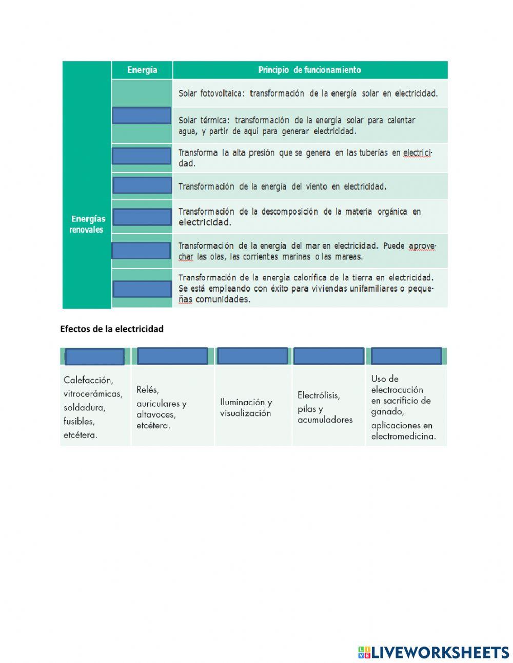 Delitos informaticos - energía