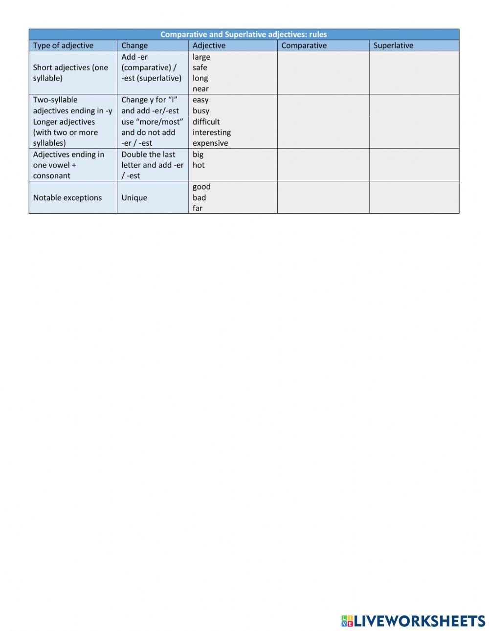 Comparative and superlative