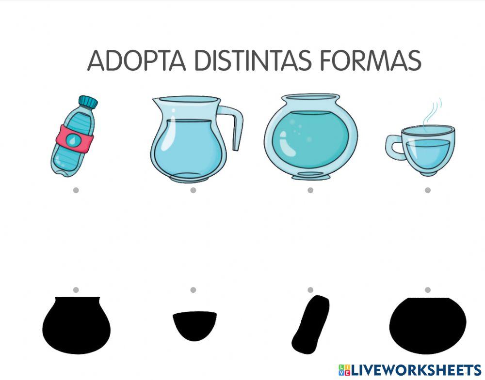 Formas que adopta el agua