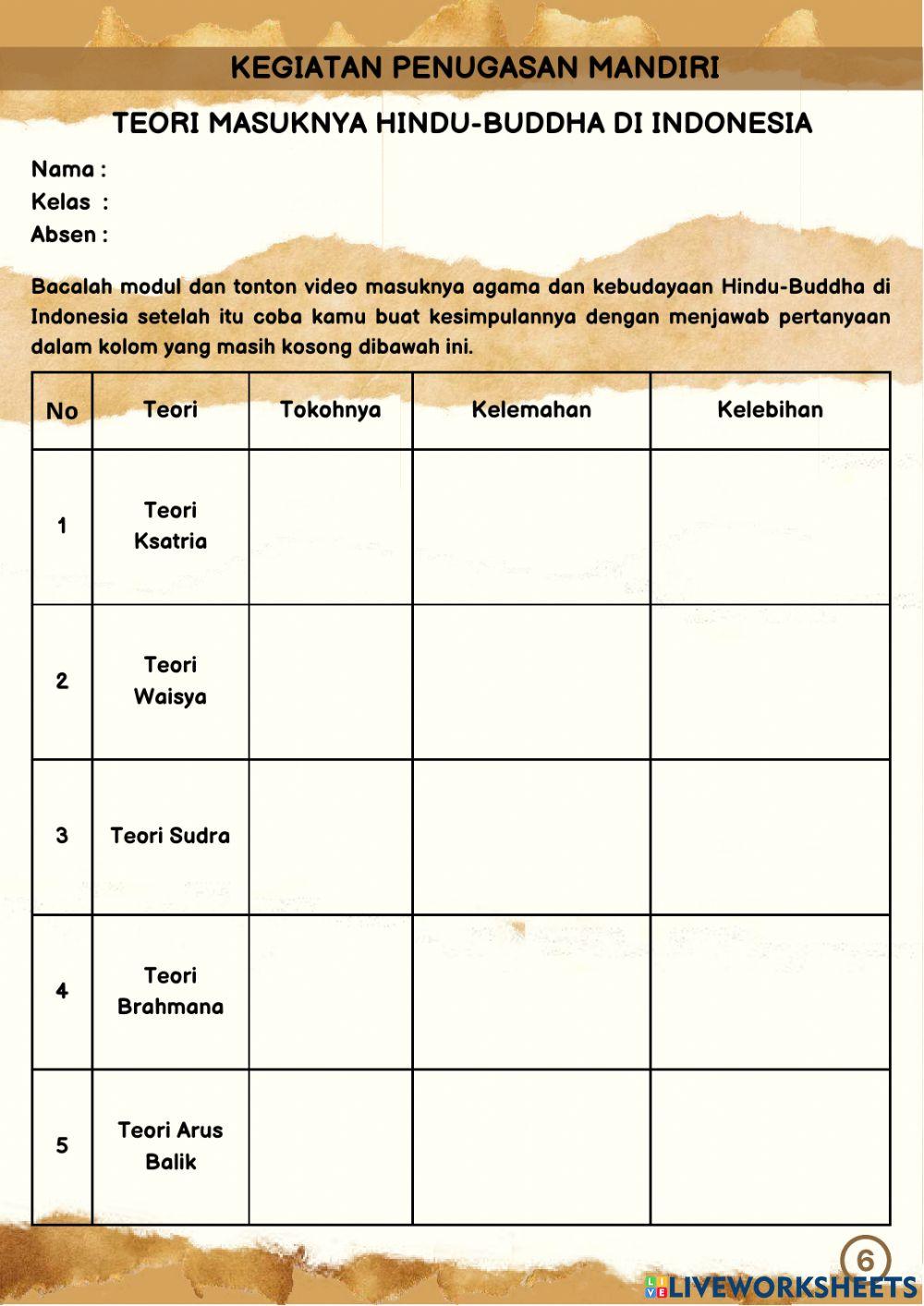 LKPD Materi Hindu Buddha Pertemuan 1 LKPD Materi Hindu Buddha Pertemuan 1