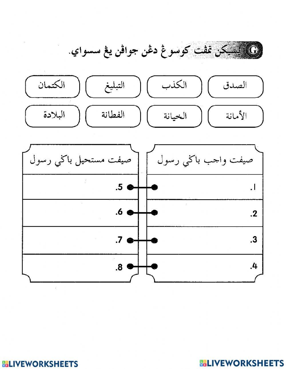 Sifat Wajib dan Mustahil