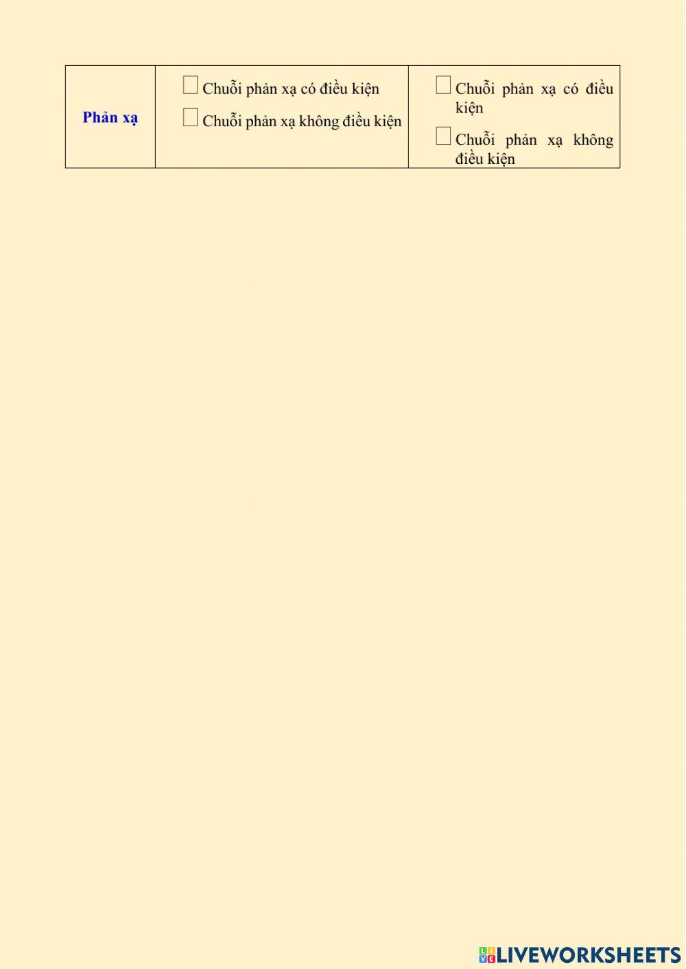 Tập tính và các dạng tập tính
