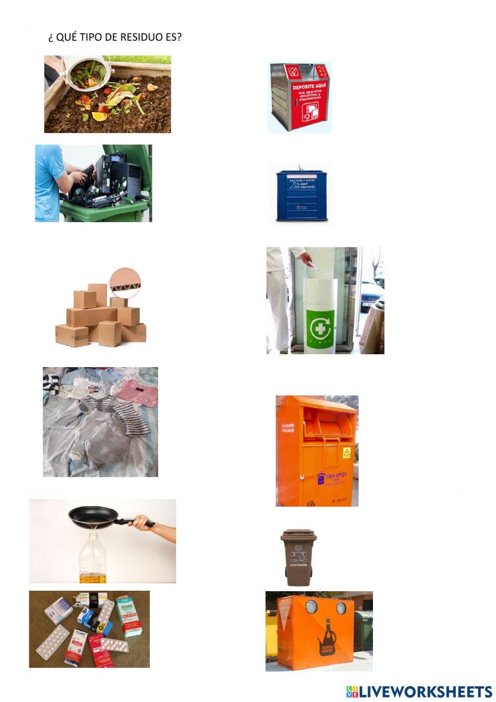 Tipos de residuos