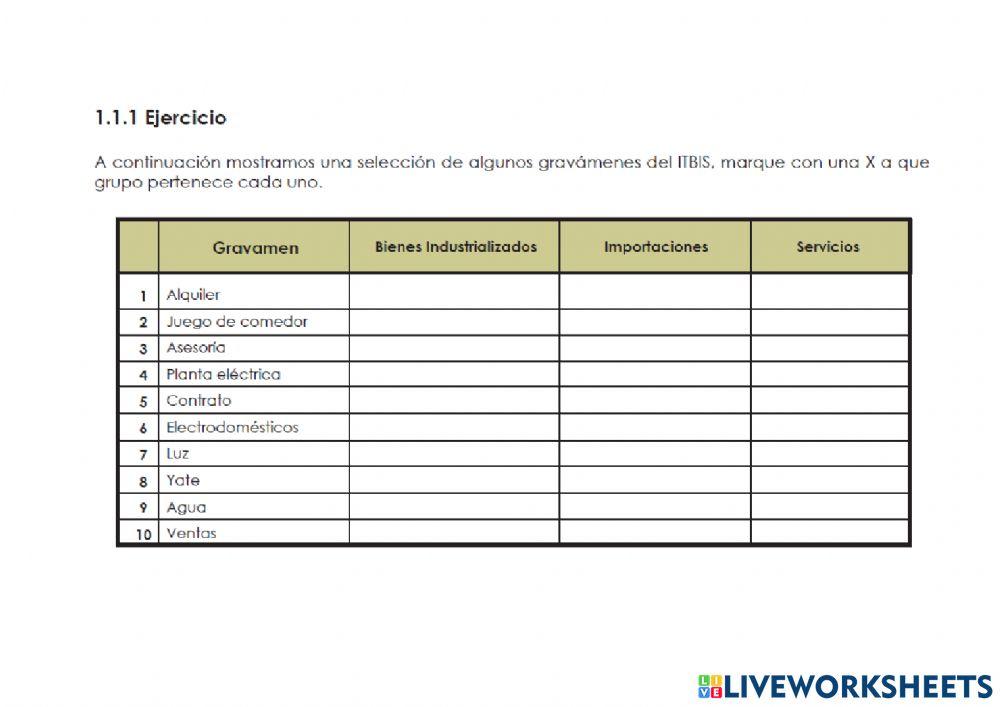 Gravámenes del ITBIS