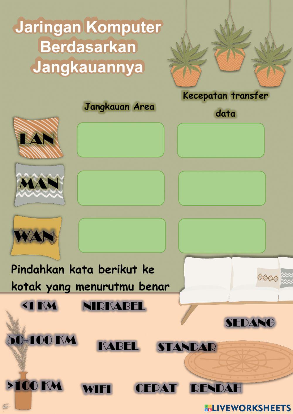 Jaringan komputer