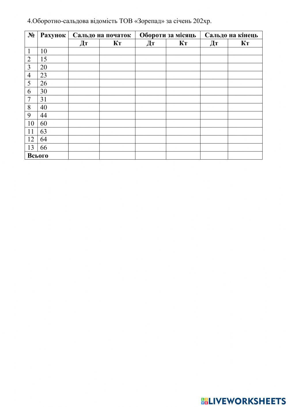 Залік з Теорії БО