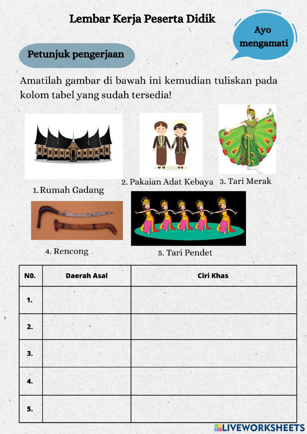 LKPD -Keberagaman Bangasaku Kelas- 4 Tema 1 Subtema 1