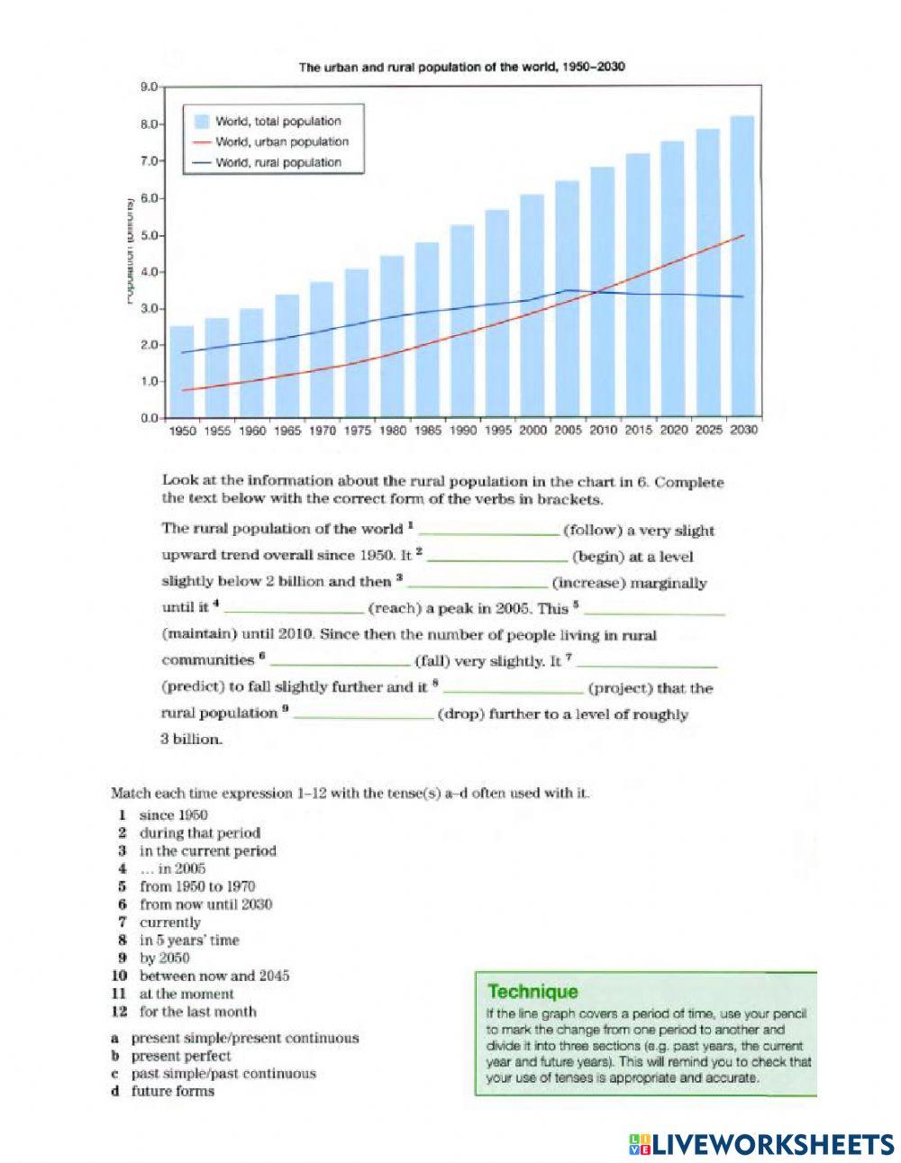 IELTS 6.0 - Unit 2 - Lesson 3 - Writing Practice