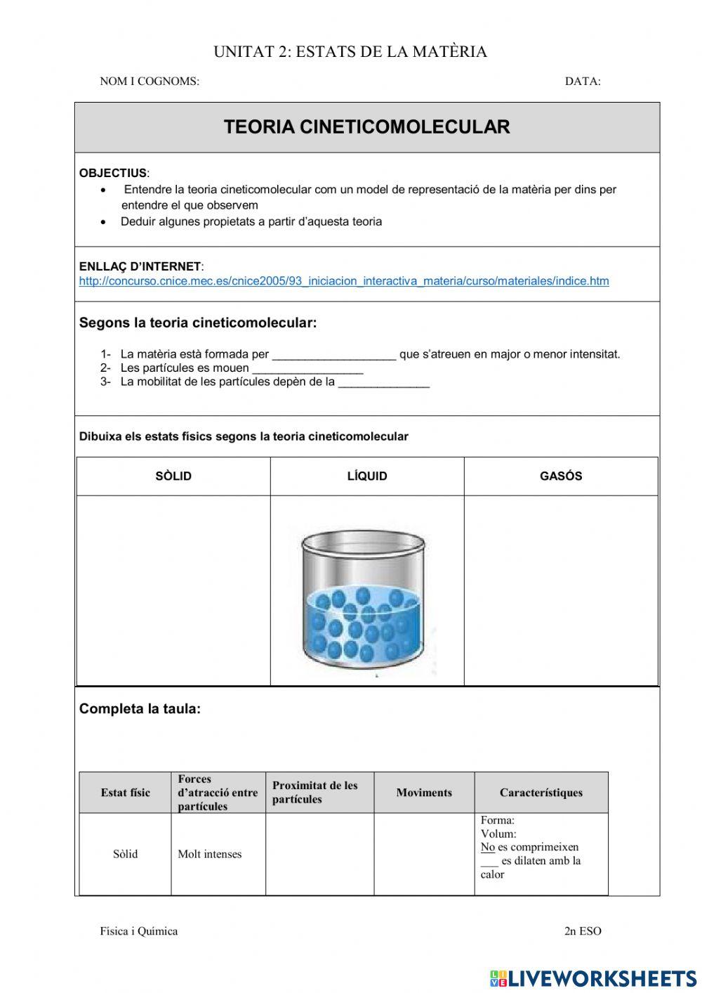 Els estats de la matèria