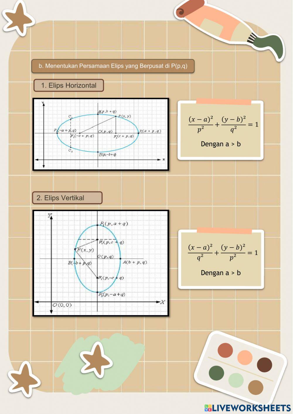 Persamaan Elips dan Garis Singgungnya