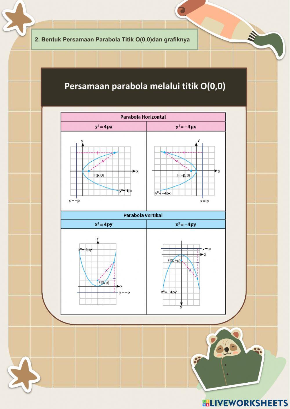 Persamaan Parabola dan Garis Singgungnya