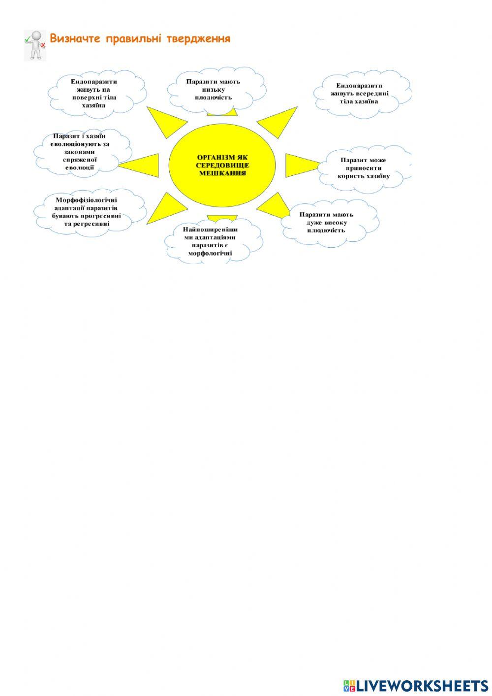 Організм як середовище мешкання.