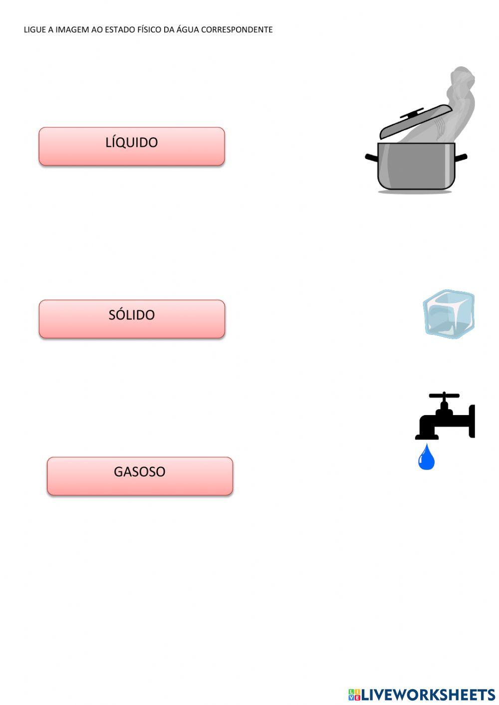 Ciclo e estados da água