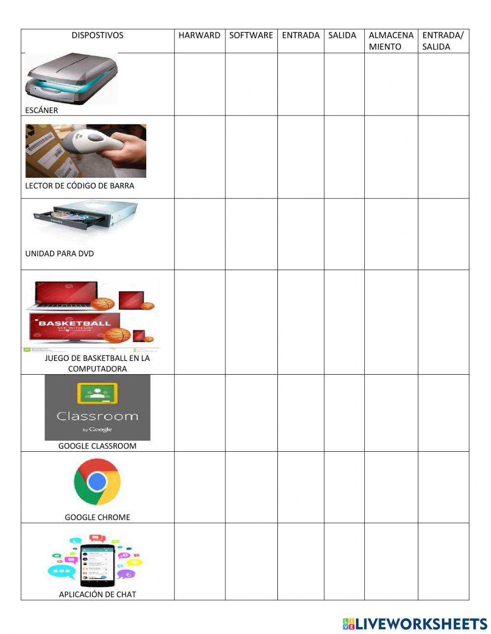 Hardware y software básico