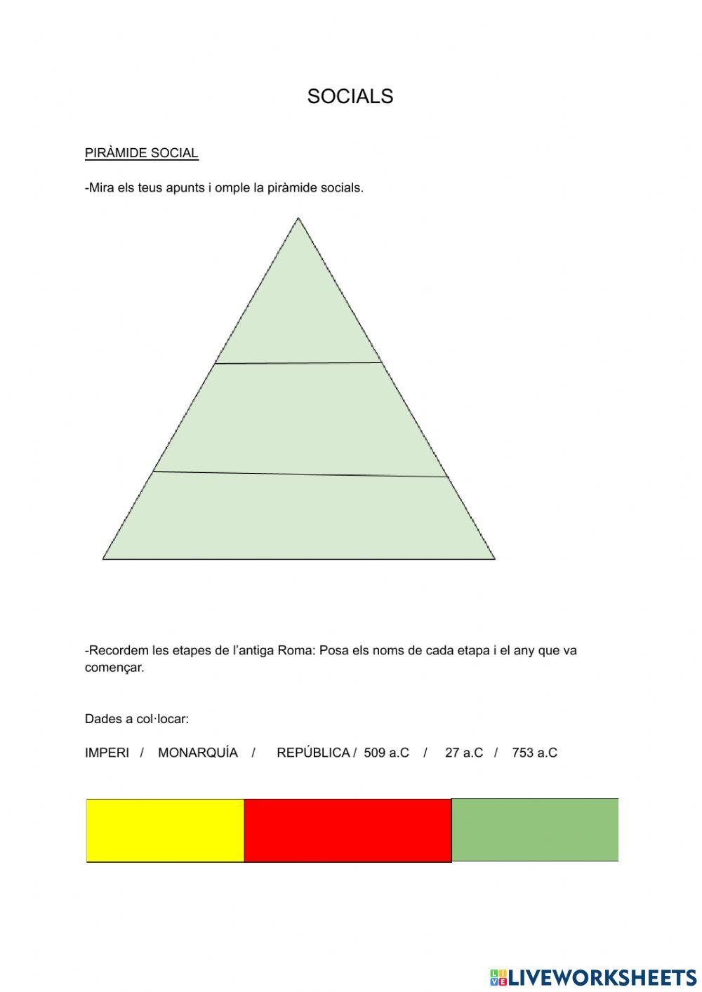 Piràmide social Roma antiga