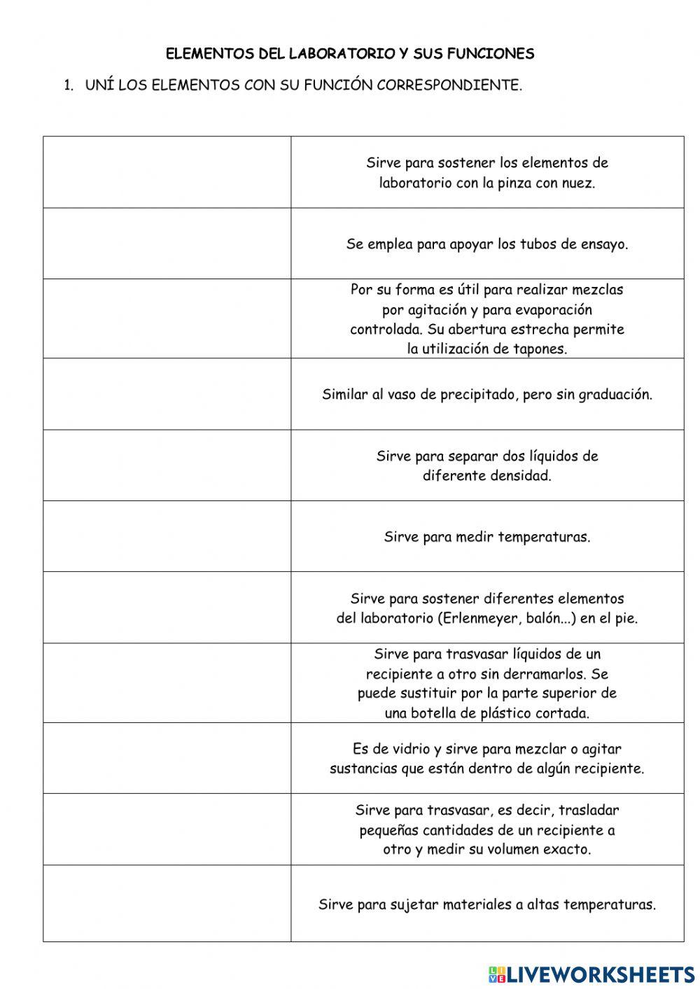 Elementos del laboratorio y sus funciones