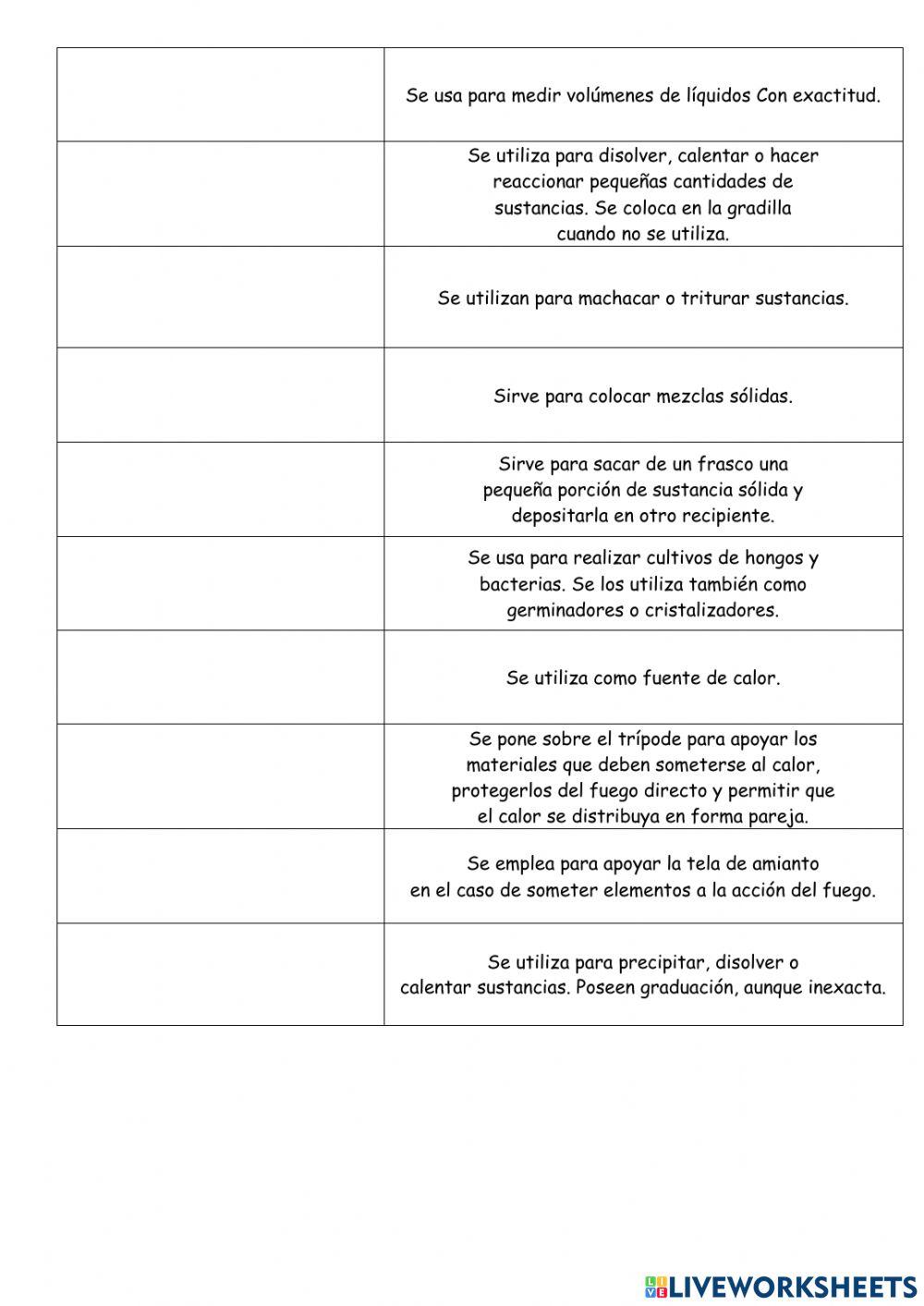 Elementos del laboratorio y sus funciones